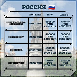 стоимость обучения в польше